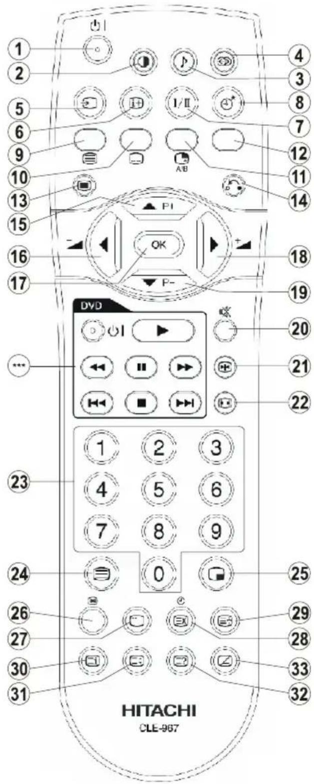 HITACHI 42PD8600 - ToetsenAfstandsbediening - 1