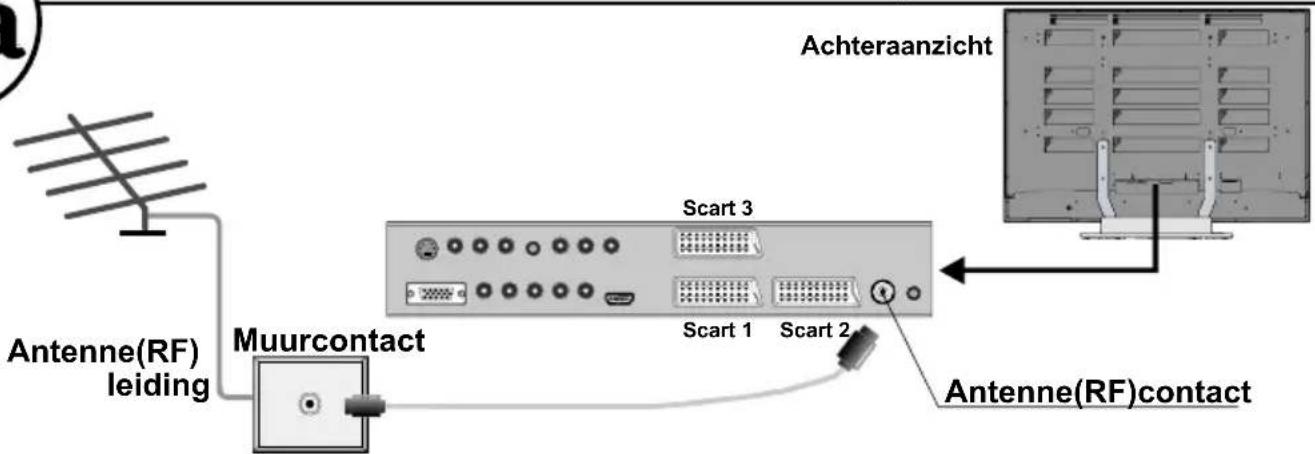 HITACHI 42PD8A10 - ofsluitdeantennarechtstreeksaanopuwTV... - 1
