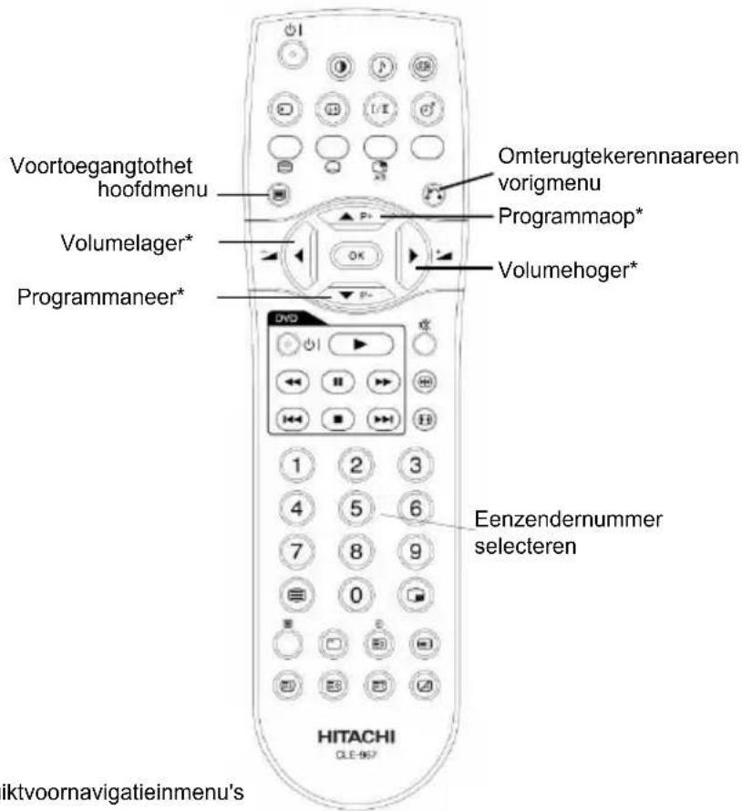 HITACHI 42PD8A10 - schakeluwTVaandooropde Aan/uittoetstedrukken - 2