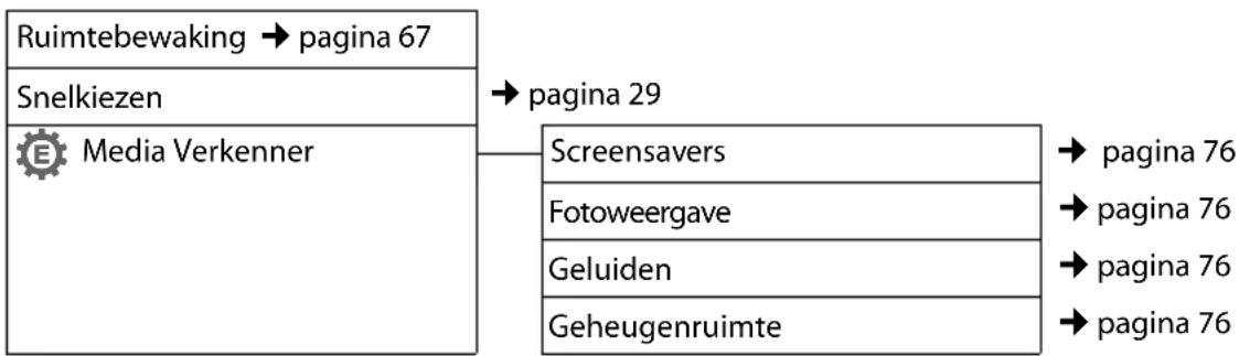 GIGASET S800A - ★ Extra functies - 1