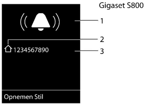 GIGASET S800A - Weergave in het display bij CLIP/CLI - 1