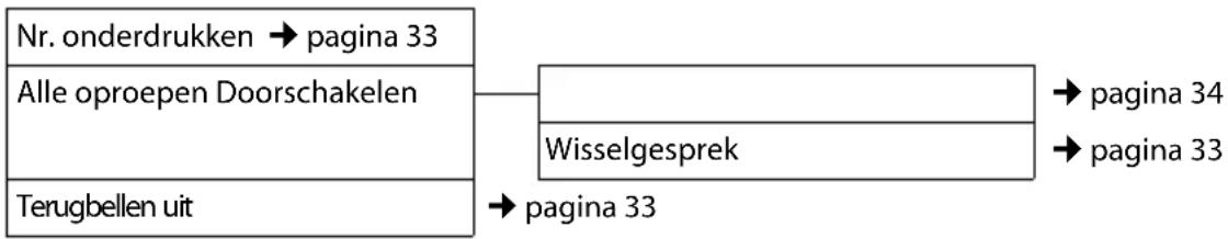 GIGASET S800A - Netdiensten - 1