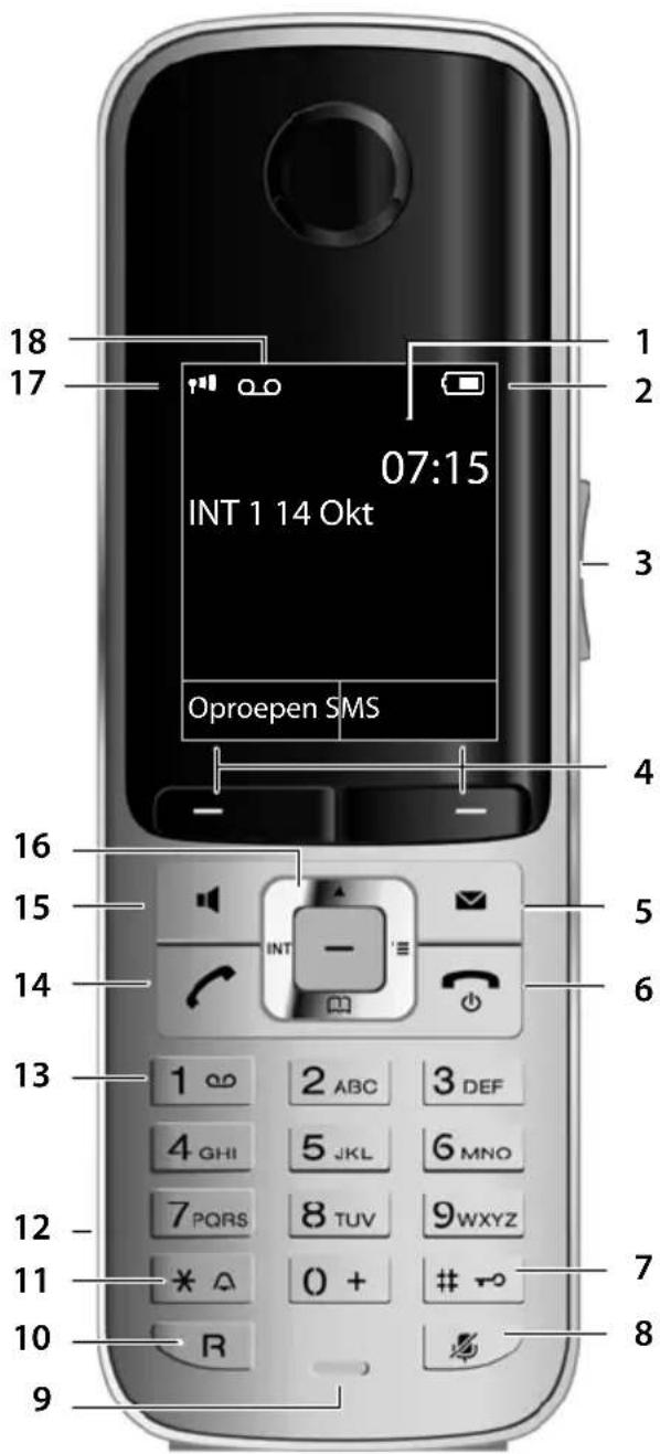 GIGASET S800A - Overzicht van de handset - 1