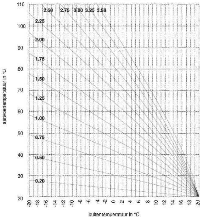 Atag Brain 8A52250X - CV 1.75 - 2