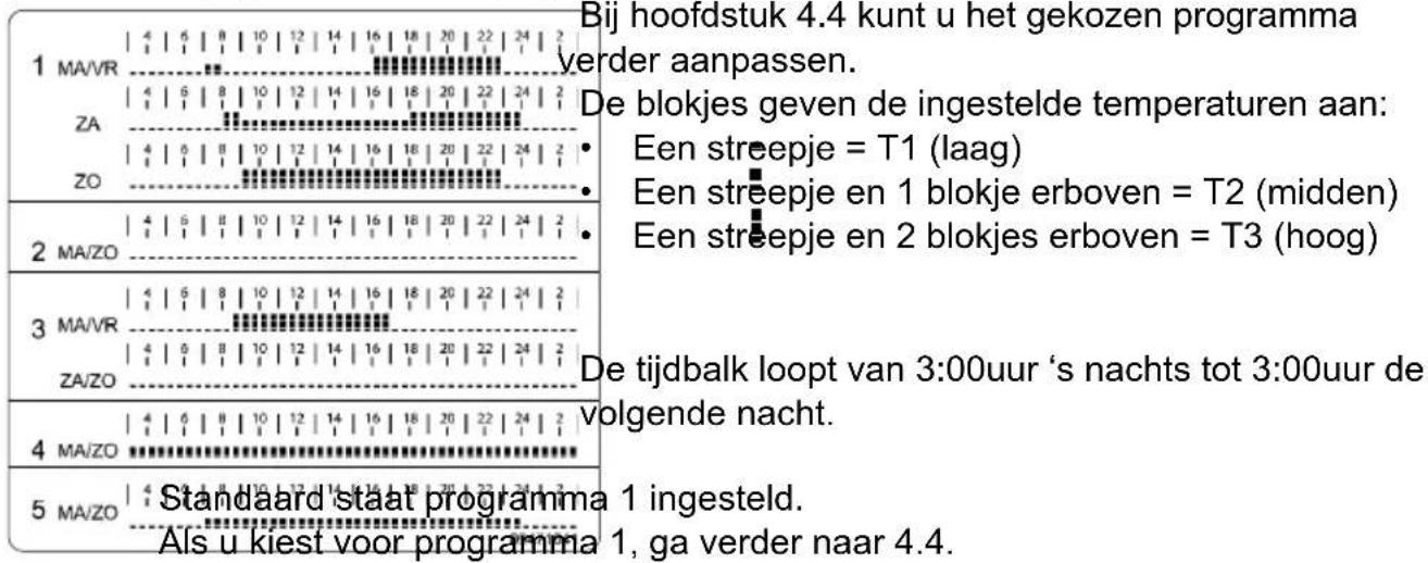 Atag WiZe Z-ready 8X52020X - Kies een voorgeprogrammeerd weekprogramma - 1