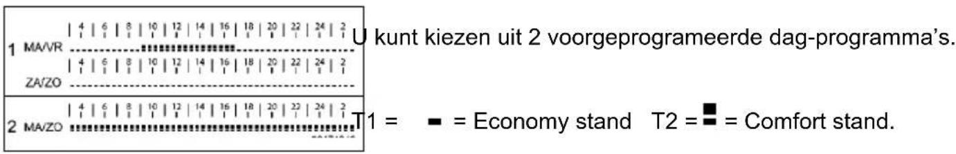 Atag WiZe Z-ready 8X52020X - Automatische omschakeling Comfort/Economystand volgens eigen warmwater-klokprogramma - 3