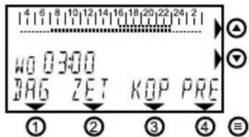 Atag WiZe Z-ready 8X52020X - Samenvatting instelling weekprogramma - 1