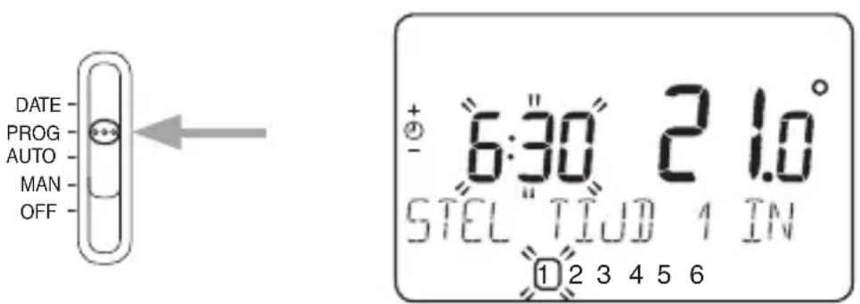 DATE PROG AUTO MAN OFF 6:30 21.0° STEL TUD 1 IN ① 2 3 4 5 6