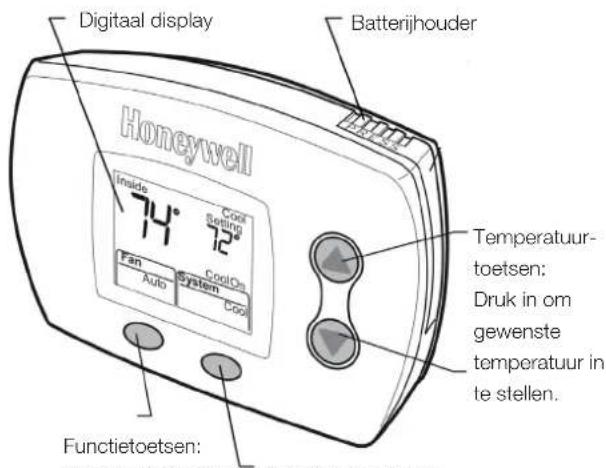 Digital display Batterijhouder Honeywell Inside 74° 72°C Cool Sewing Cool Fan Auto System Cool Temperatuur- toetsen: Druk in om gewenste temperatuur in te stellen. Functietoetsen:
