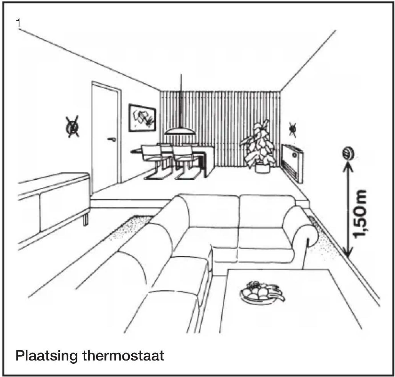 Plaatsing thermostaat 1,50m