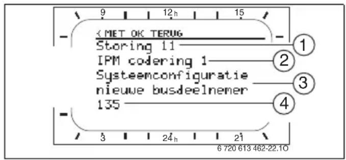 Junkers FB 100 - Storingen verhelpen met indicatie - 1