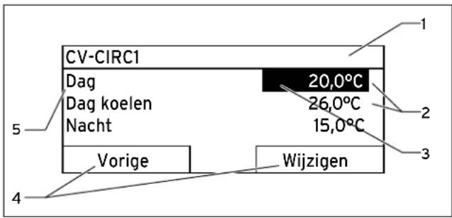CV-CIRC1 Dag 20,0°C Dag koelen 26,0°C Nacht 15,0°C Vorige Wijzigen 1 2 3 4 5