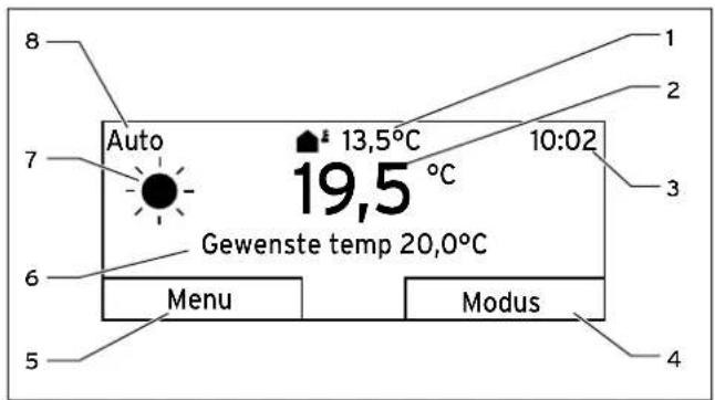 8 Auto 7 13,5°C 10:02 1 2 3 6 Gewenste temp 20,0°C Menu Modus 4