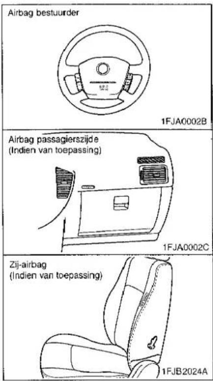 Airbag bestuurder 1FJA0002B Airbag passagierszijde (Indien van toepassing) 1FJA0002C Zij-airbag (Indien van toepassing) 1FJB2024A