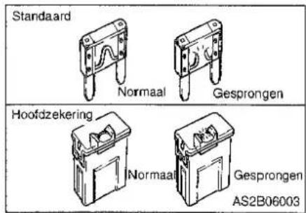 Standaard Normaal Gesprongen Hoofdzekering Normaal Gesprongen AS2B06003