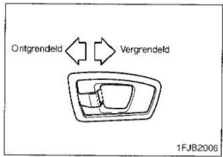 Ontgrendeld Vergrendeld 1FJB2006