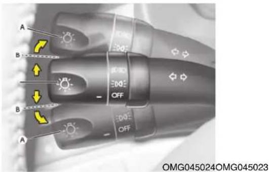 A B B A 30° 30° OFF 30° OFF OMG045024OMG045023