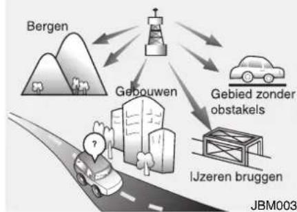 KIA Magentis II - Werking van het audiosysteem - 2