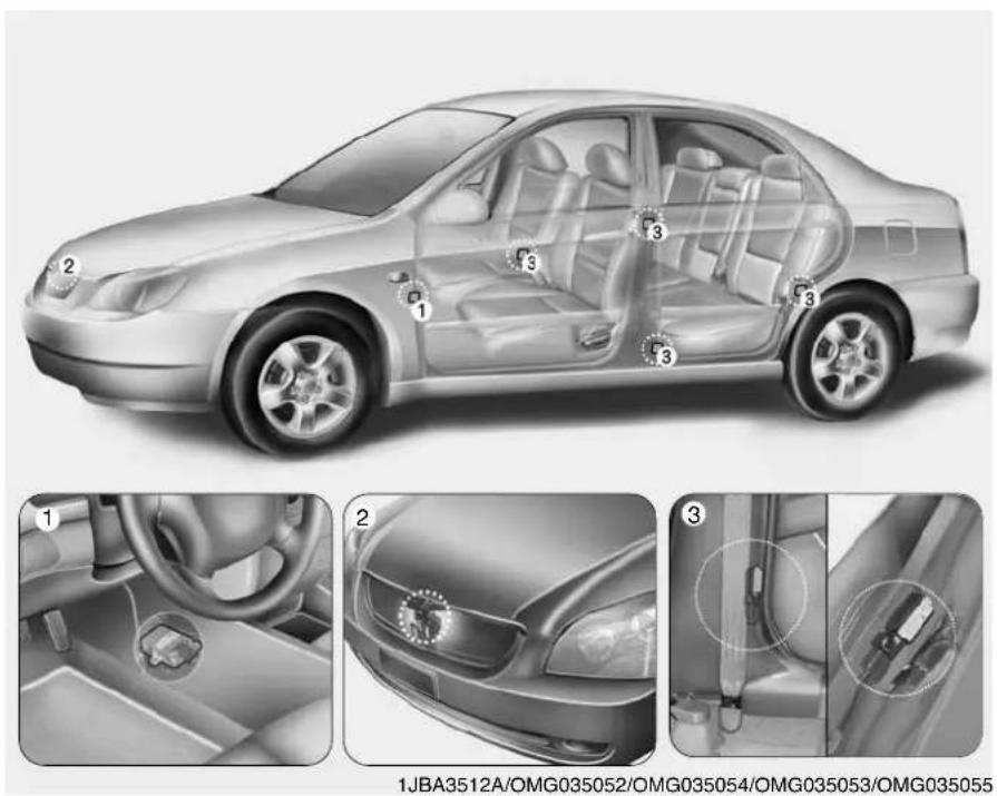 KIA Magentis II - Waarom werd de airbag bij een aanrijding niet opgeblazen? - 1
