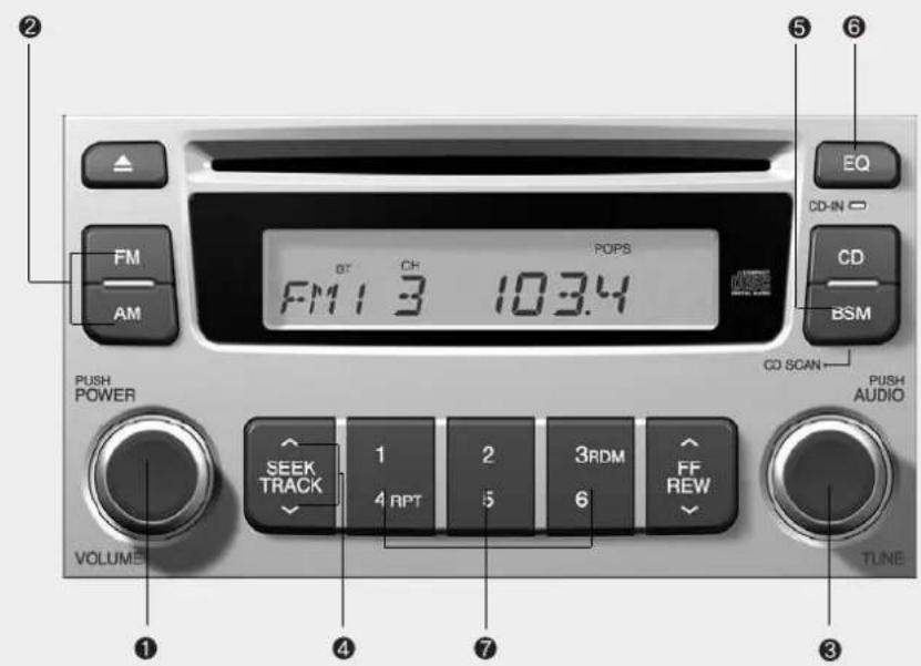 FM AM PUSH POWER VOLUME SEEK TRACK 1 4 RPT 2 5 3RDM 6 FF REW CO SCAN CD BSM FM 1:3 POPS 103.4 EQ CD-IN PUSH AUDIO TUNE ① ② ③ ④ ⑤ ⑥