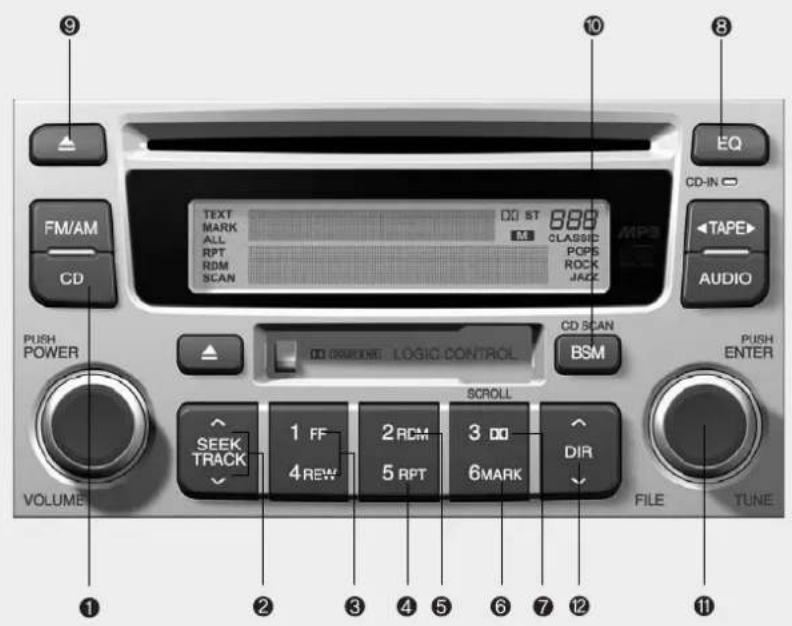 9 EQ CD-IN FM/AM CD 10 TAPE AUDIO PUSH POWER LOGIC CONTROL CD SCAN BSM PUSH ENTER VOLUME 1 FF 2 RCM 3 00 4REW 5 RPT 6MARK DIR FILE TUNE 11