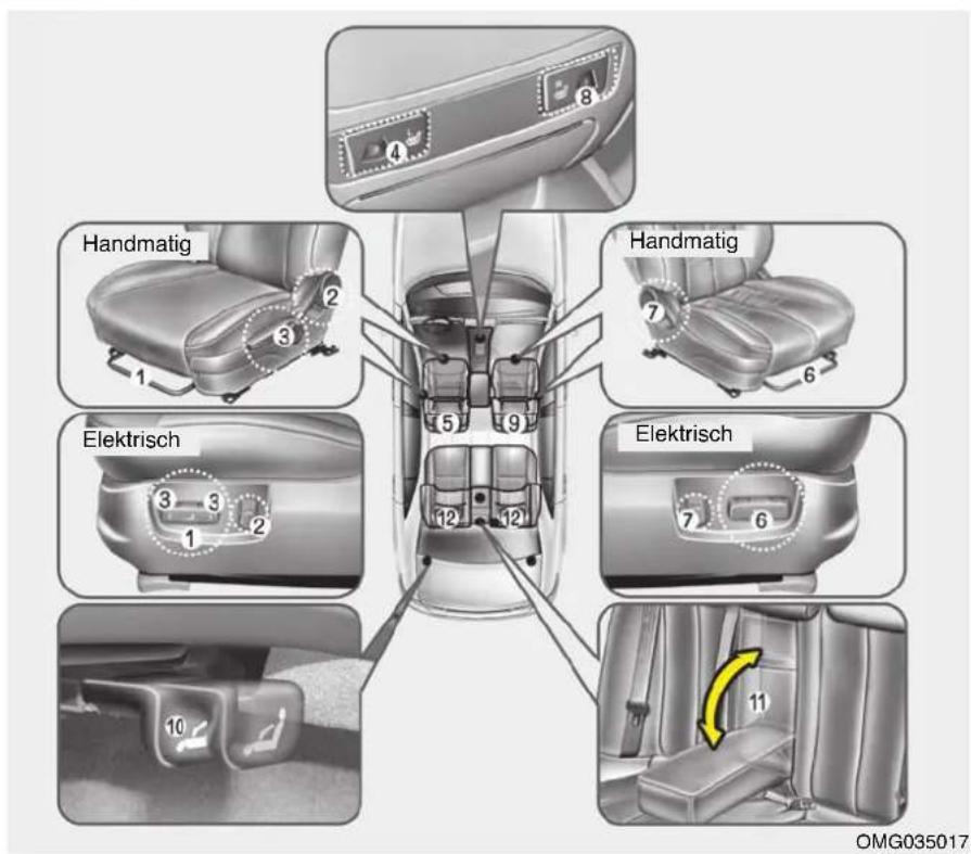 Handmatig 1 2 3 4 5 6 7 8 Handmatig Elektrisch 1 2 3 12 12 11 7 6 Elektrisch OMG035017