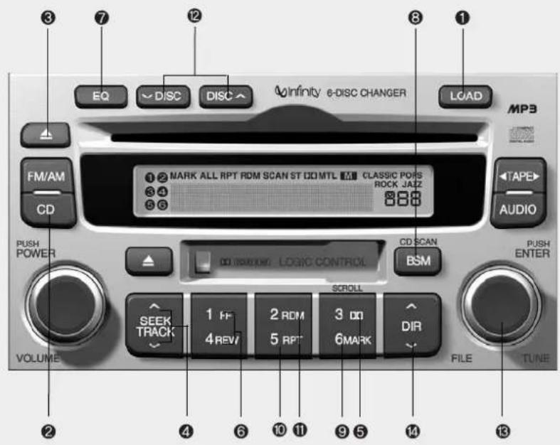 KIA Magentis II - Bediening cd-speler/cd-wisselaar (M465) (indien van toepassing) - 1