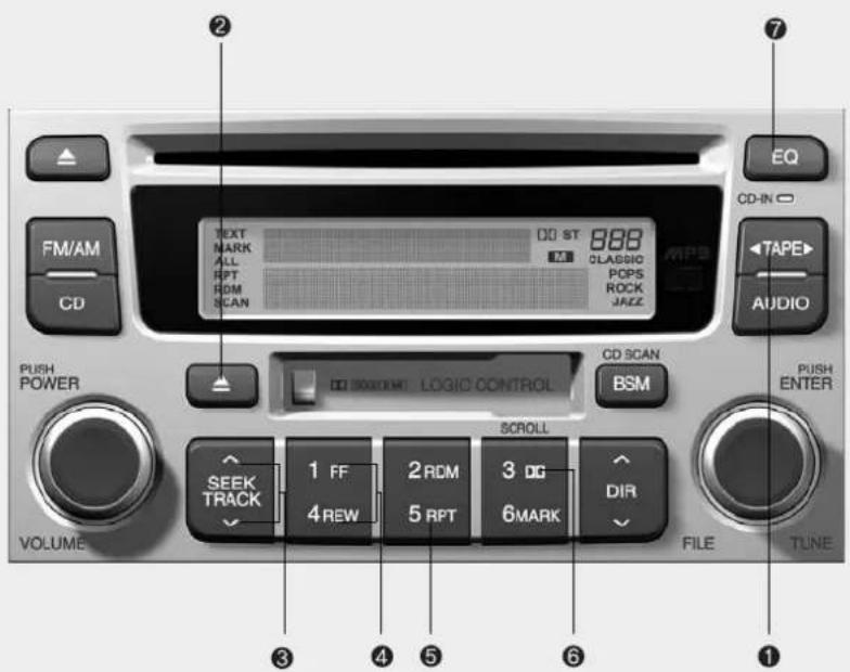 EQ CD-IN FM/AM CD NEXT ST 888 CLASSIC M1 POPS ROCK JAZZ TAPE AUDIO CD SCAN BSM LOGIC CONTROL PUSH POWER ROLL SEEK TRACK 1 FF 4REW 2RDM 5 RPT 3 DG 6MARK DIR FILE TUNE VOLUME ② ③ ④ ⑤ ⑥ ⑦