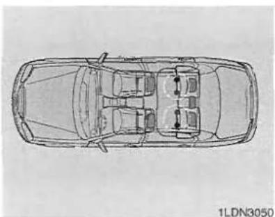 KIA Cerato - Kennismaking met uw auto - 3