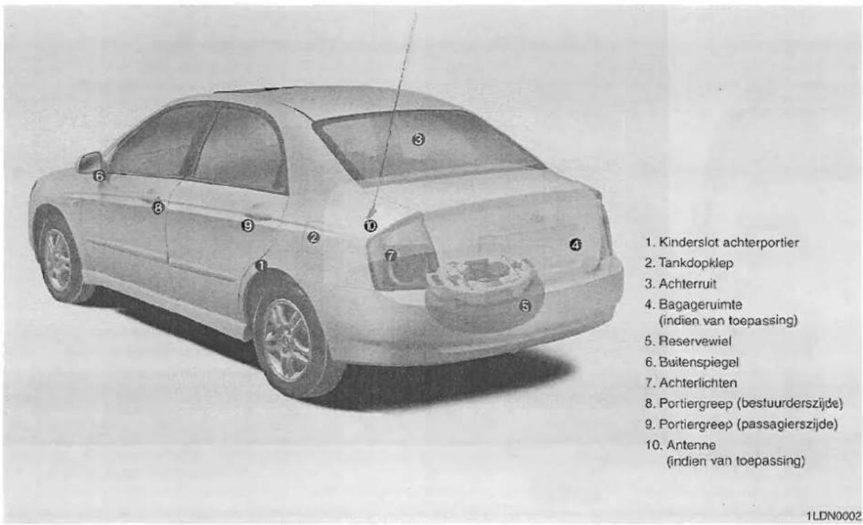 1. Kinderslot achterportier 2. Tankdopklep 3. Achterruit 4. Bagageruimte (indien van toepassing) 5. Reservewiel 6. Buitenspiegel 7. Achterlichten 8. Portiergreep (bestuurderszijde) 9. Portiergreep (passagierszijde) 10. Antenne (indien van toepassing) 1LDN0002
