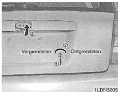 1 ③ Vergrendelen ② Ontgrendelen ① 1LDN3205