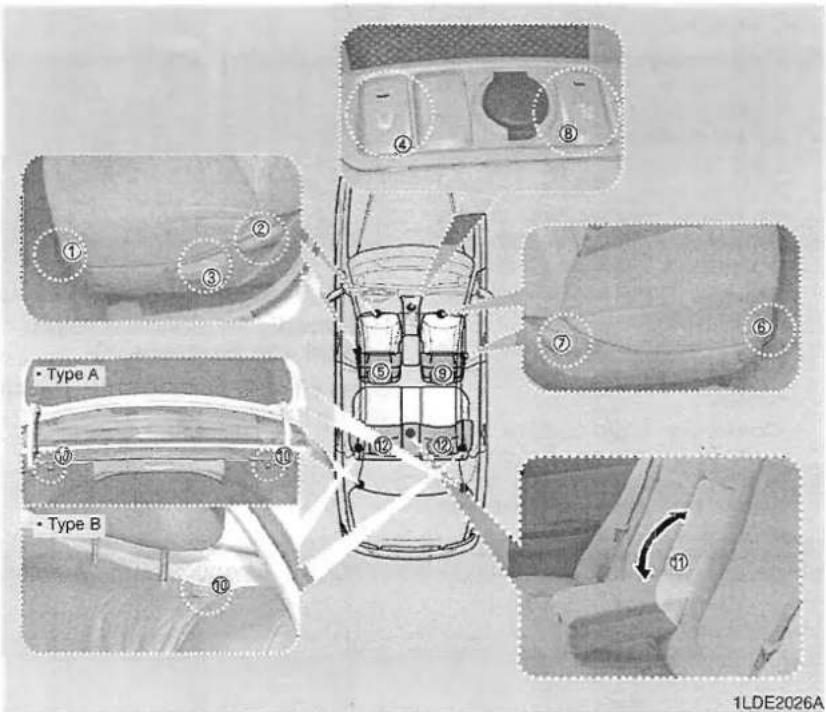 KIA Cerato - STOELEN - 1