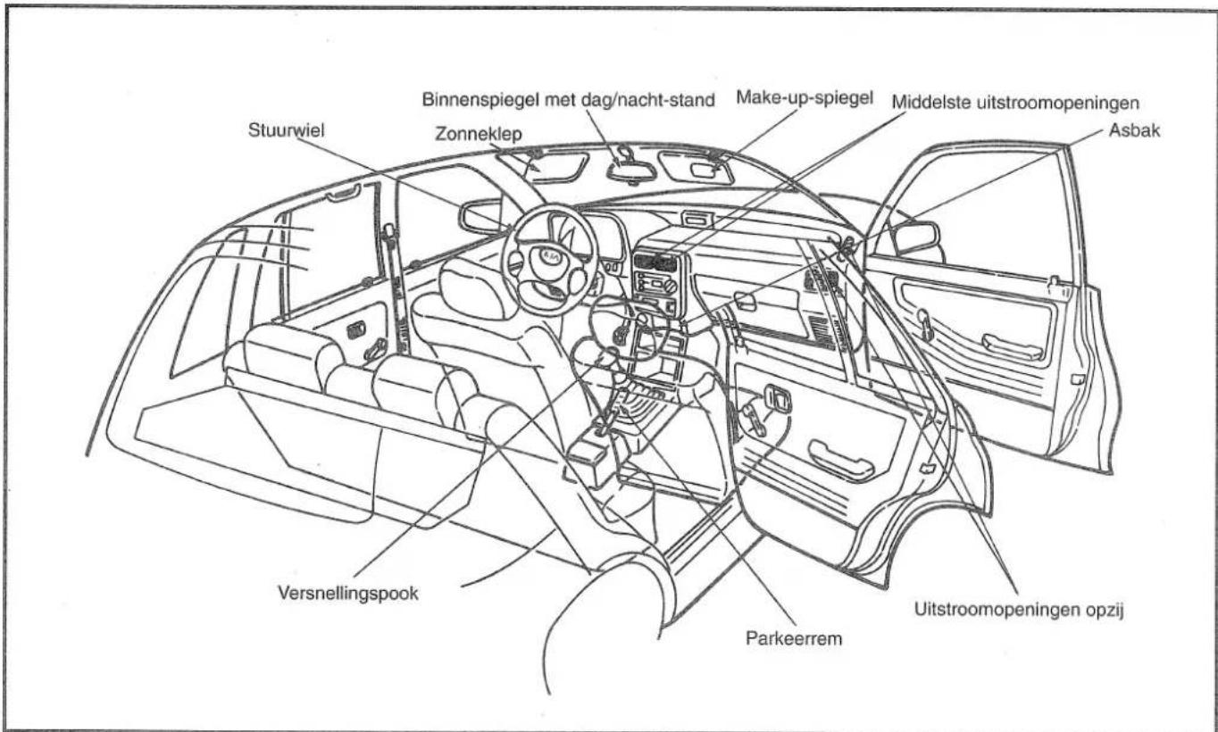 Stuurwiel Zonneklep Binnenspiegel met dag/nacht-stand Make-up-spiegel Middelste uitstroomopeningen Asbak Uitstroomopeningen opzij Versnellingspook Parkeerrem