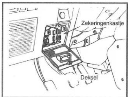 Zekeringenkastje Deksel