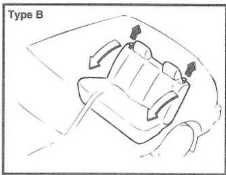 Type B