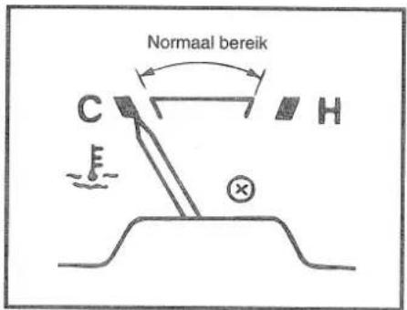 Normaal bereik C H F ×