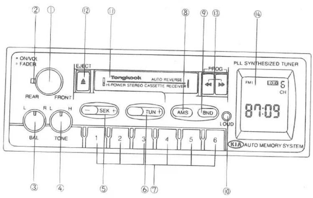 ON/VOL FADER REAR FRONT EJECT Tongkook AUTO REVERSE HI-POWER STEREO CASSETTE RECEIVER PROG AMS BND PLL SYNTHESIZED TUNER FM1 5 CH 87:09 LOAD KIA AUTO MEMORY SYSTEM BAL TONE SEK+ TUN+ AMS 6 ① ② ③ ④ ⑤ ⑥ ⑦ ⑧ ⑨ ⑩