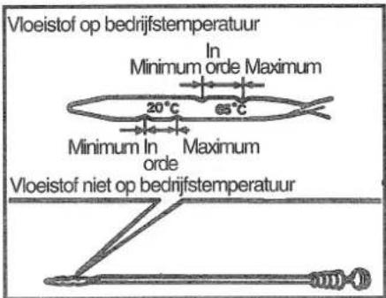 Vloeistof op bedrijfstemperatuur In Minimum orde Maximum 20°C 65°C Minimum In Maximum orde Vloeistof niet op bedrijfstemperatuur