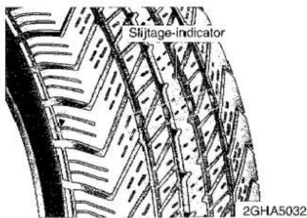 Slijtage-indicator 2GHA5032