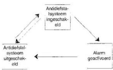 KIA Opirus - ANTIDIEFSTALSYSTEEM (INDIEN VAN TOEPASSING) - 1