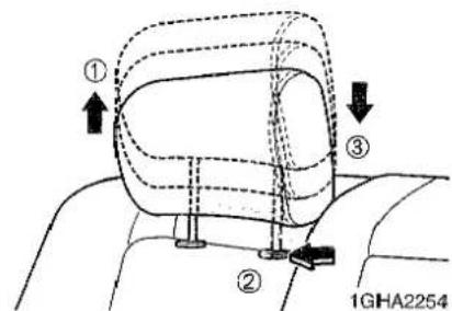 KIA Opirus - Verstelling voor- en achterwaarts - 1