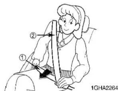 ① ② 1GHA2264