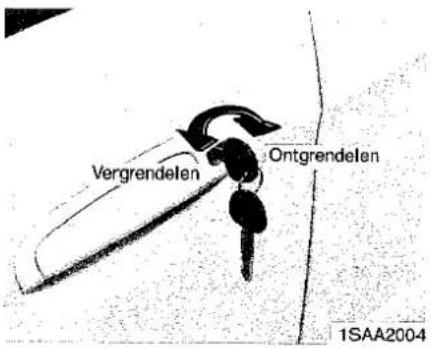 Vergrendelen Ontgrendelen 1SAA2004