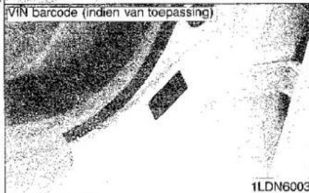 VoIN barcode (indien van toepassing) 1LDN6003