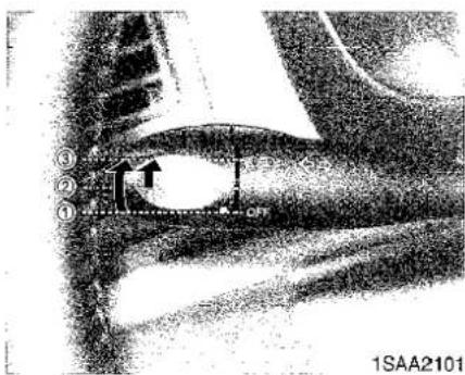 ③ ② ① OFF 1SAA2101