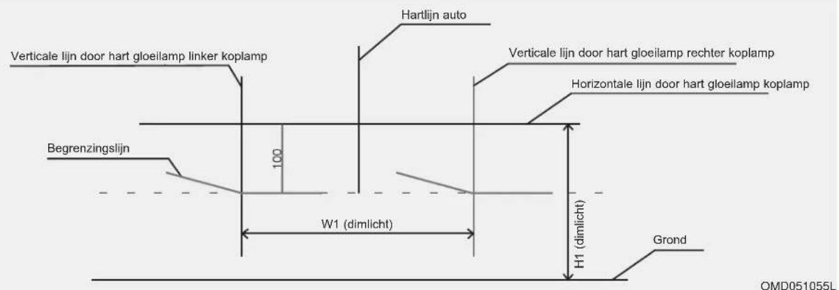 Hartlijn auto Verticale lijn door hart gloeilamp linker koplamp Verticale lijn door hart gloeilamp rechter koplamp Horizontale lijn door hart gloeilamp koplamp Begrenzingslijn 100 W1 (dimlicht) H1 (dimlicht) Grond OMD051055L