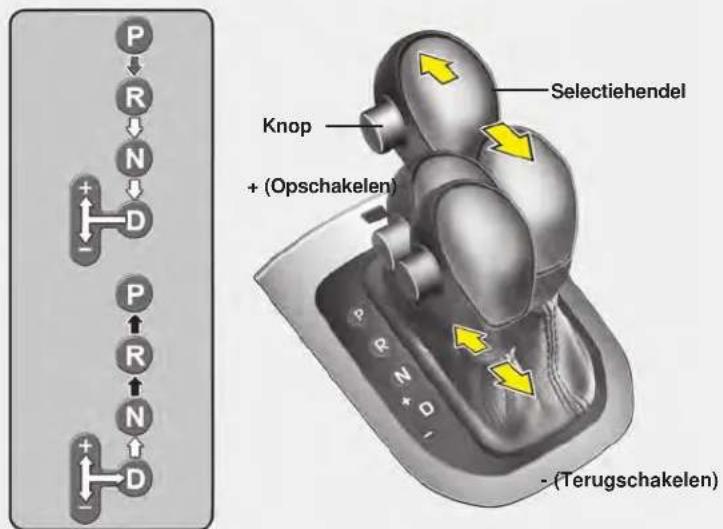 P R N + D - P R N + D - Selectiehendel Knop + (Opschakelen) - (Terugschakelen)