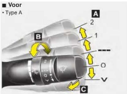 ■ Voor • Type A A 2 1 B O C V