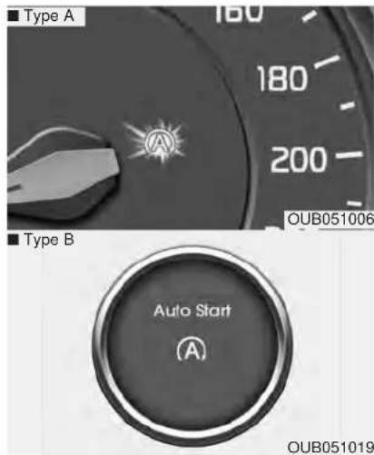 Type A 180 200 ■ Type B OUB051006 Auto Start (A) OUB051019