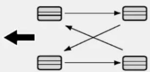 graph TD A["Rectangular Node"] --> B["Rectangular Node"] C["Rectangular Node"] --> D["Rectangular Node"] E["Rectangular Node"] --> F["Rectangular Node"] A <--> C B <--> D C <--> F